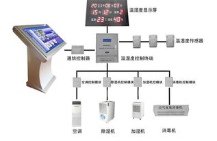 【温湿度自动测控系统】智能环境守护者，导航级科技赋能精准管控