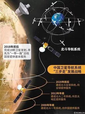 西安硬科技炫上太空|北斗三号全球导航系统首发双星成功发射!